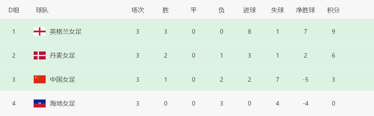 爱沢有纱